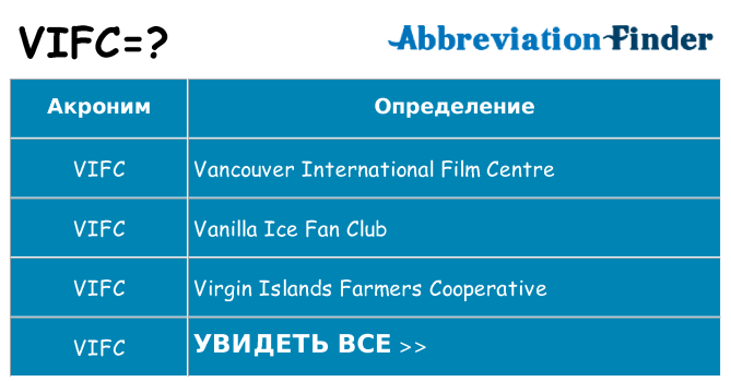 Что означает аббревиатура vifc
