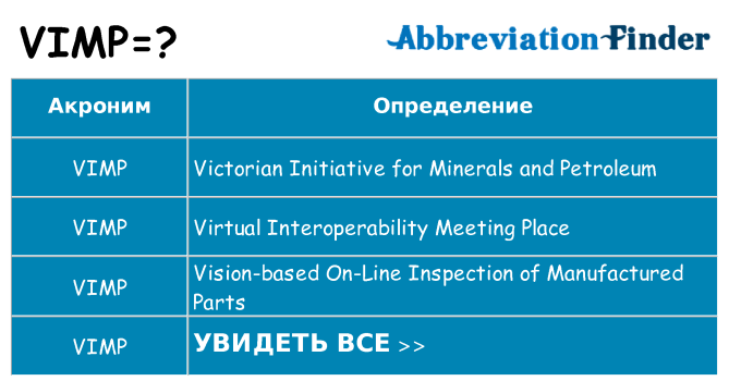 Что означает аббревиатура vimp