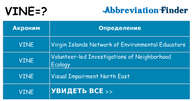 Что означает аббревиатура vine