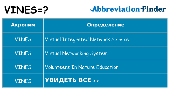 Что означает аббревиатура vines