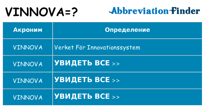 Что означает аббревиатура vinnova