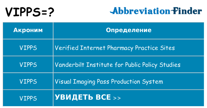 Что означает аббревиатура vipps