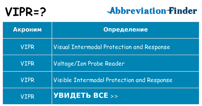 Что означает аббревиатура vipr