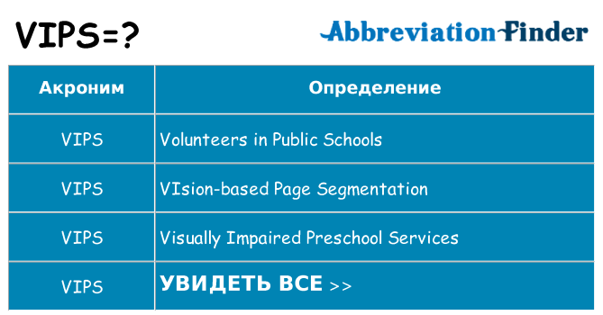 Что означает аббревиатура vips