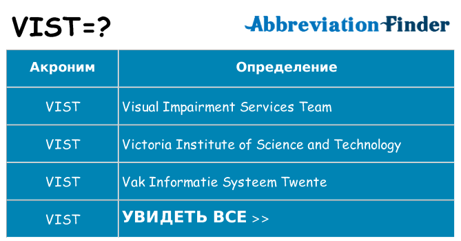 Что означает аббревиатура vist