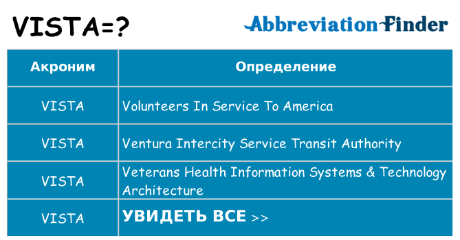 Что означает аббревиатура vista