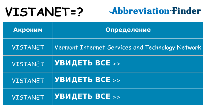 Что означает аббревиатура vistanet