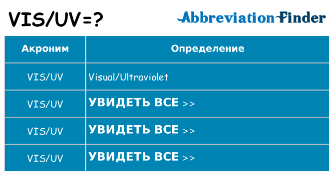 Что означает аббревиатура visuv