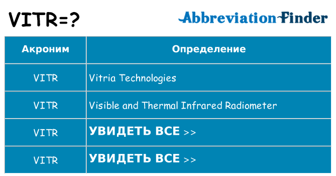 Что означает аббревиатура vitr