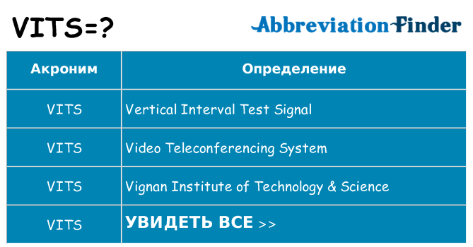 Что означает аббревиатура vits