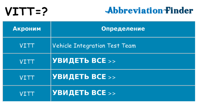 Что означает аббревиатура vitt