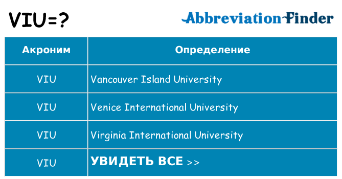 Что означает аббревиатура viu