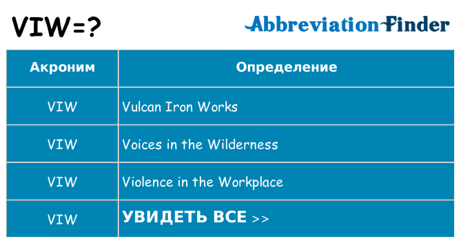 Что означает аббревиатура viw