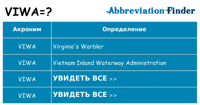 Что означает аббревиатура viwa