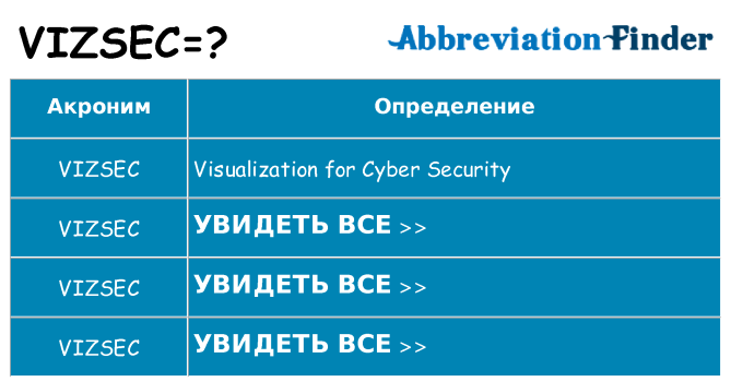 Что означает аббревиатура vizsec