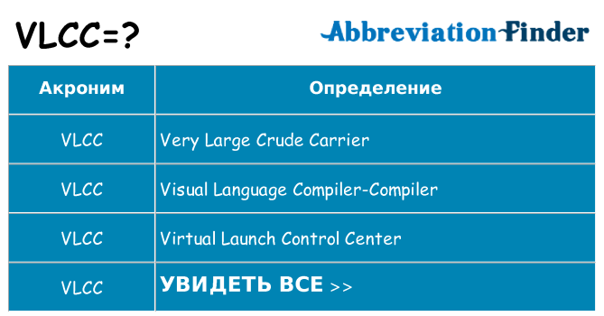 Что означает аббревиатура vlcc