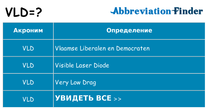 Что означает аббревиатура vld