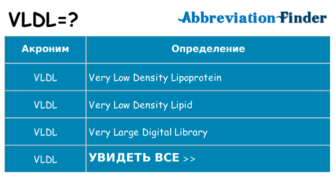 Что означает аббревиатура vldl