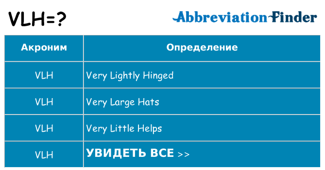 Что означает аббревиатура vlh