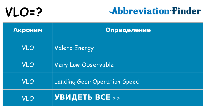Что означает аббревиатура vlo