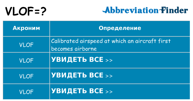 Что означает аббревиатура vlof