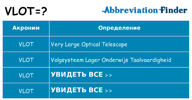 Что означает аббревиатура vlot