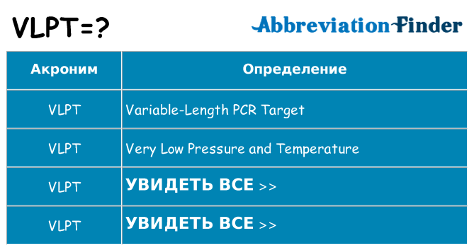 Что означает аббревиатура vlpt