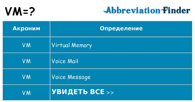 Что означает аббревиатура vm