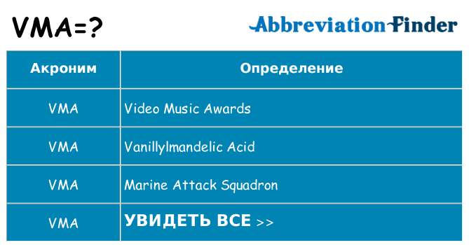 Что означает аббревиатура vma