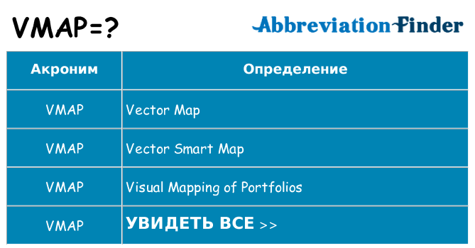 Что означает аббревиатура vmap