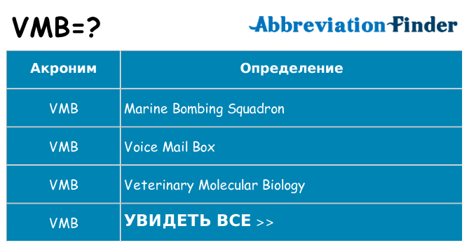 Что означает аббревиатура vmb