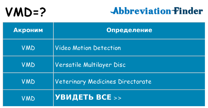 Что означает аббревиатура vmd