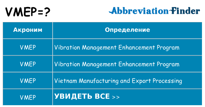 Что означает аббревиатура vmep
