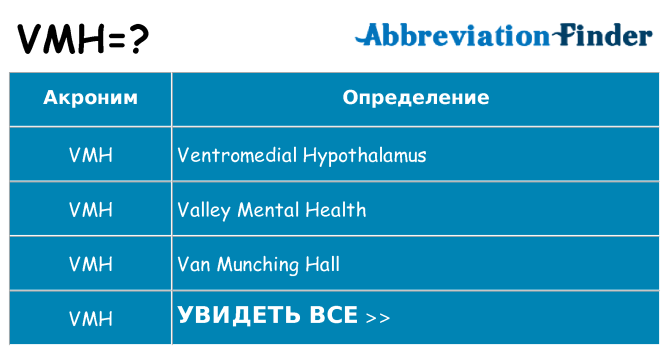 Что означает аббревиатура vmh