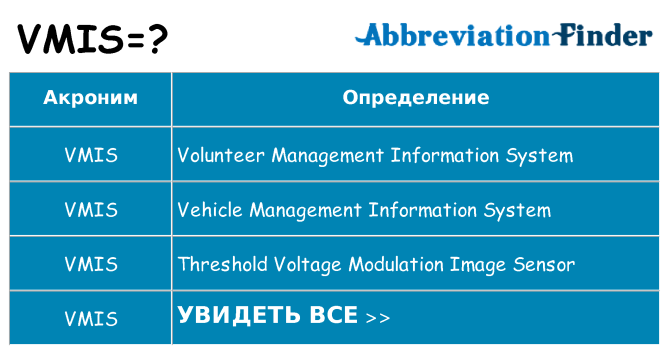 Что означает аббревиатура vmis