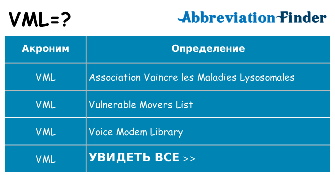 Что означает аббревиатура vml