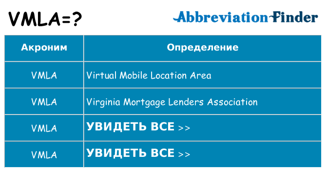 Что означает аббревиатура vmla
