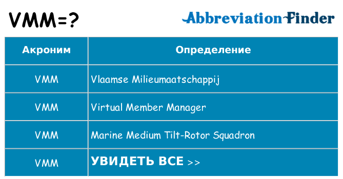 Что означает аббревиатура vmm