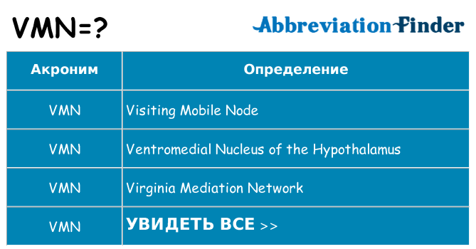 Что означает аббревиатура vmn