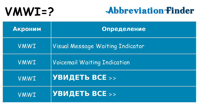 Что означает аббревиатура vmwi