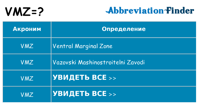 Что означает аббревиатура vmz