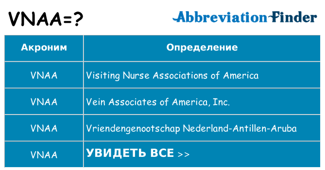 Что означает аббревиатура vnaa