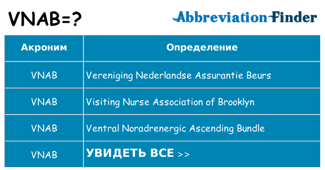 Что означает аббревиатура vnab