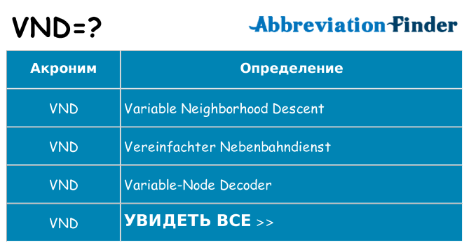 Что означает аббревиатура vnd