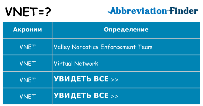 Что означает аббревиатура vnet
