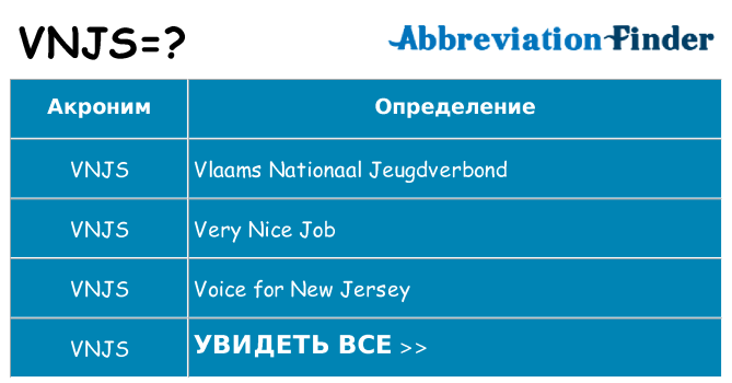 Что означает аббревиатура vnjs