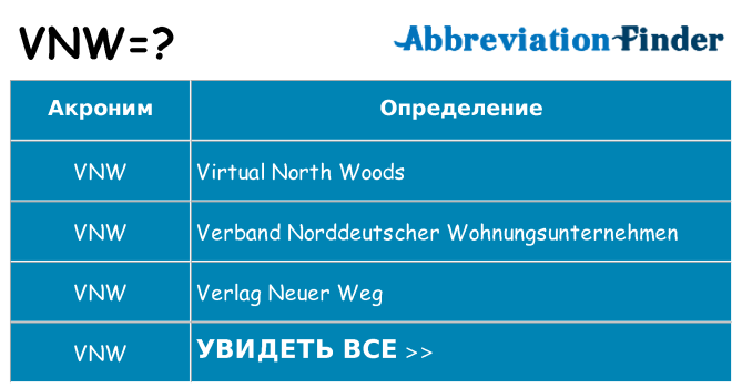 Что означает аббревиатура vnw