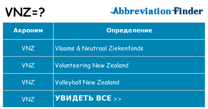 Что означает аббревиатура vnz