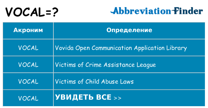 Что означает аббревиатура vocal