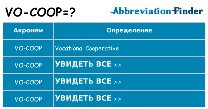 Что означает аббревиатура vo-coop